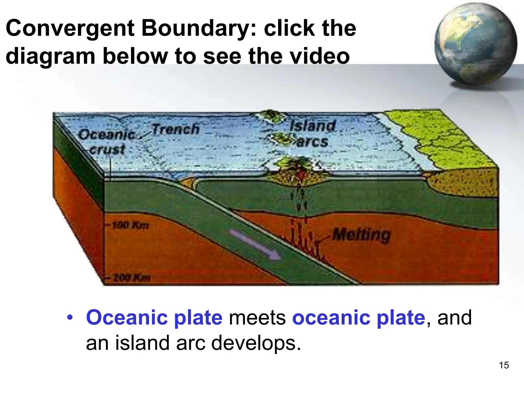 15
Convergent Boundary: click the
diagram below to see the video
• Oceanic plate meets oceanic plate, and
an island arc develops.
 