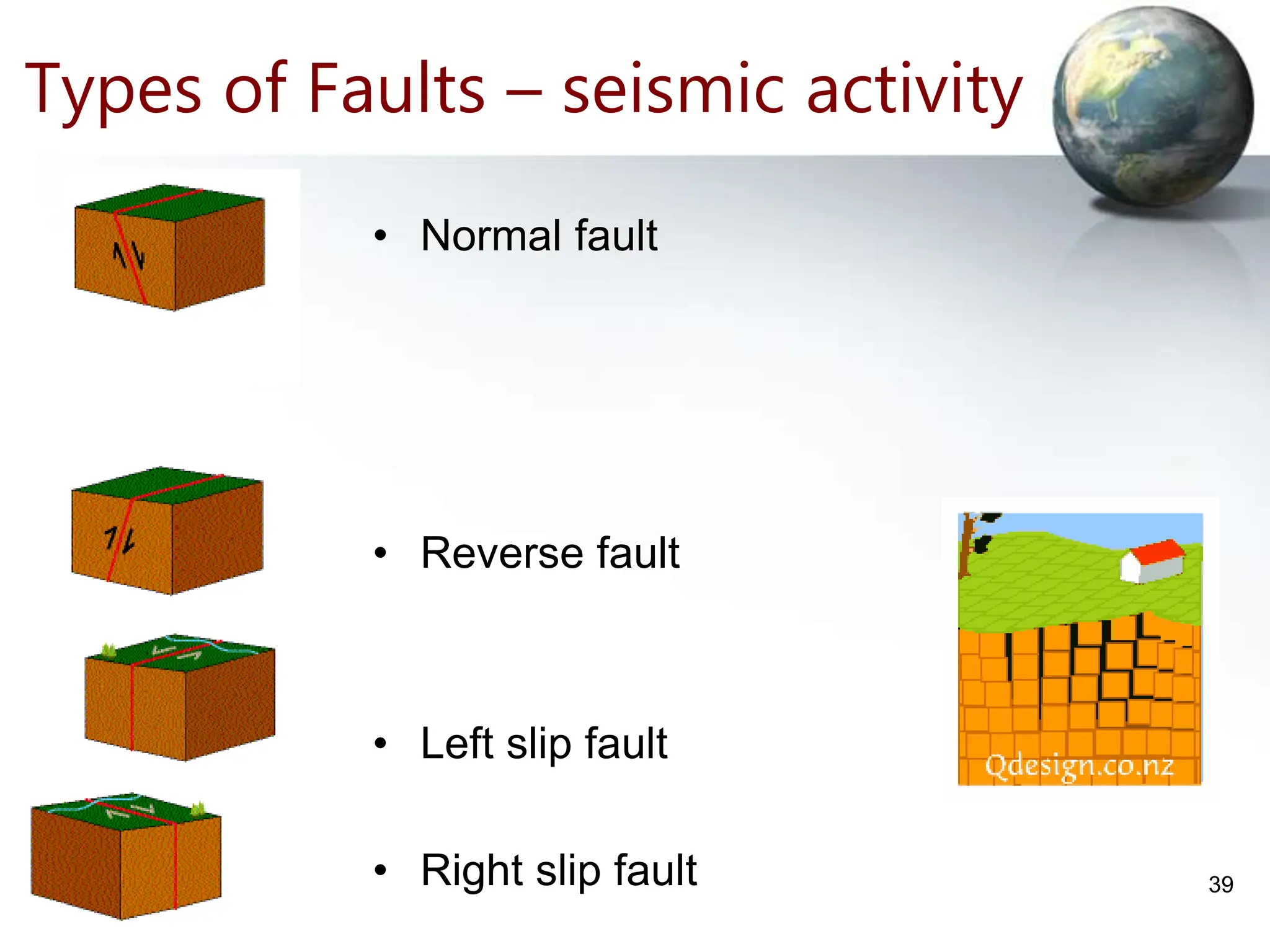 39
Types of Faults – seismic activity
• Normal fault
• Reverse fault
• Left slip fault
• Right slip fault
 