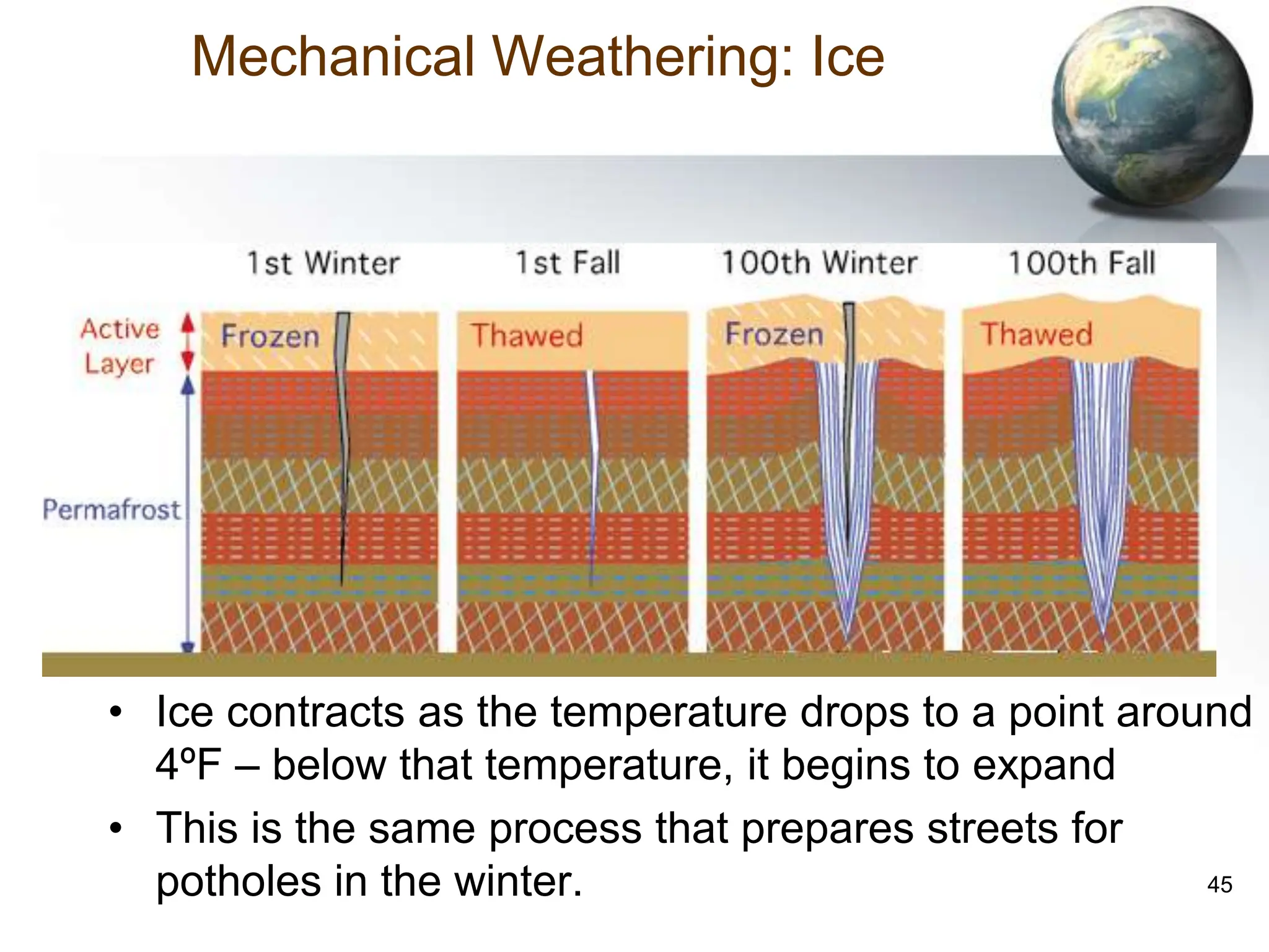 45
Mechanical Weathering: Ice
• Ice contracts as the temperature drops to a point around
4ºF – below that temperature, it begins to expand
• This is the same process that prepares streets for
potholes in the winter.
 