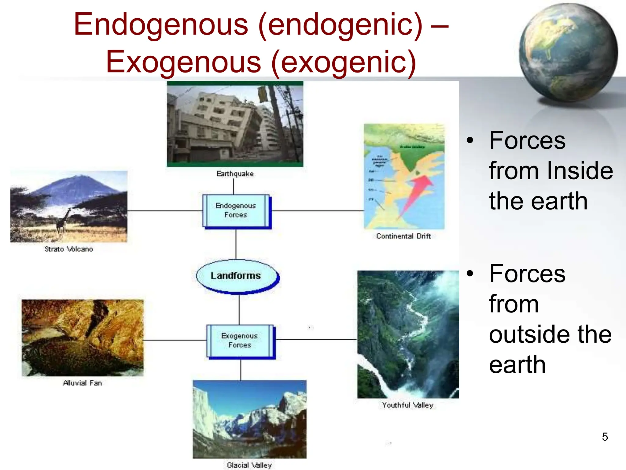 5
Endogenous (endogenic) –
Exogenous (exogenic)
• Forces
from Inside
the earth
• Forces
from
outside the
earth
 