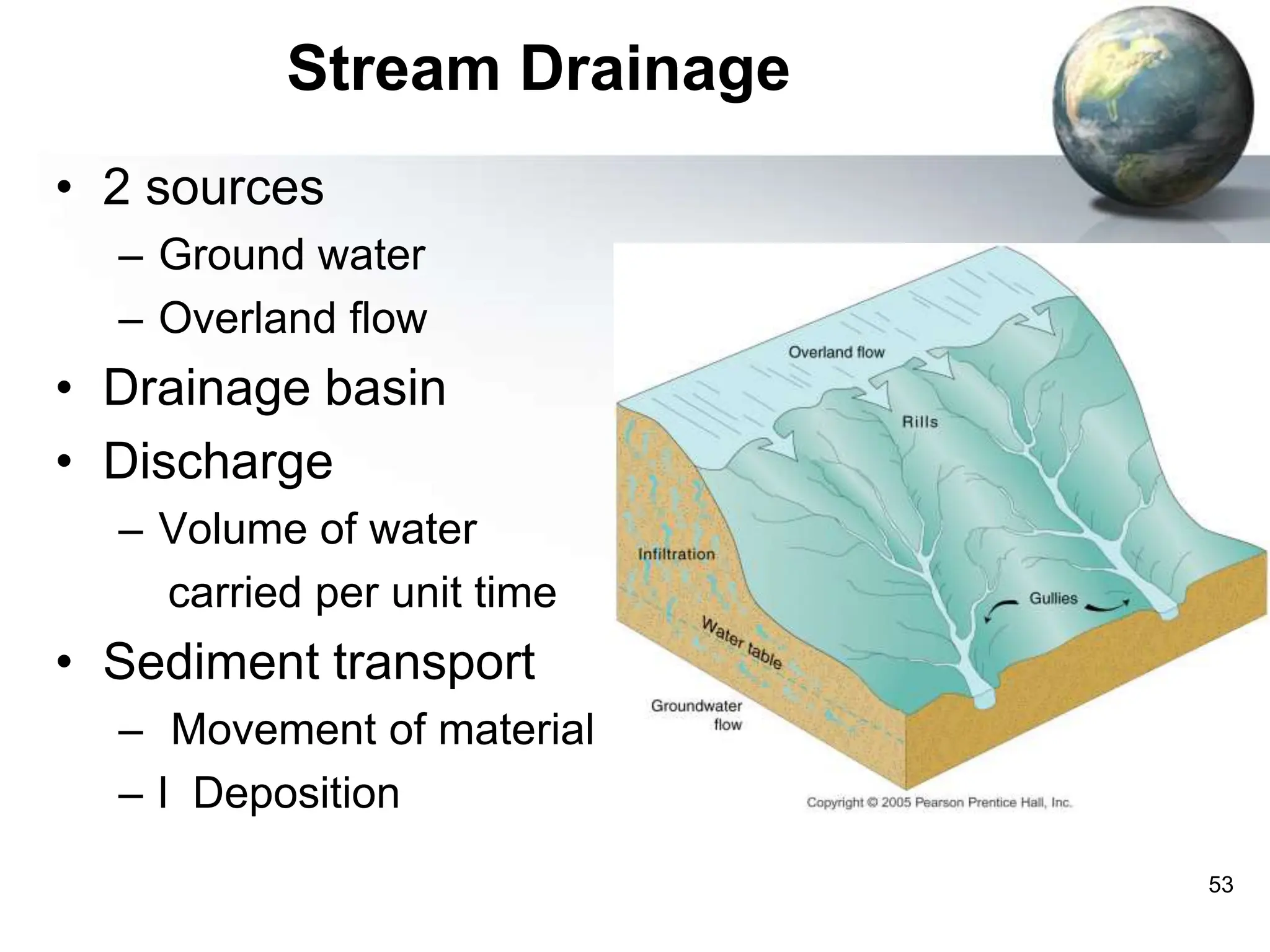 53
Stream Drainage
• 2 sources
– Ground water
– Overland flow
• Drainage basin
• Discharge
– Volume of water
carried per unit time
• Sediment transport
– Movement of material
– l Deposition
 