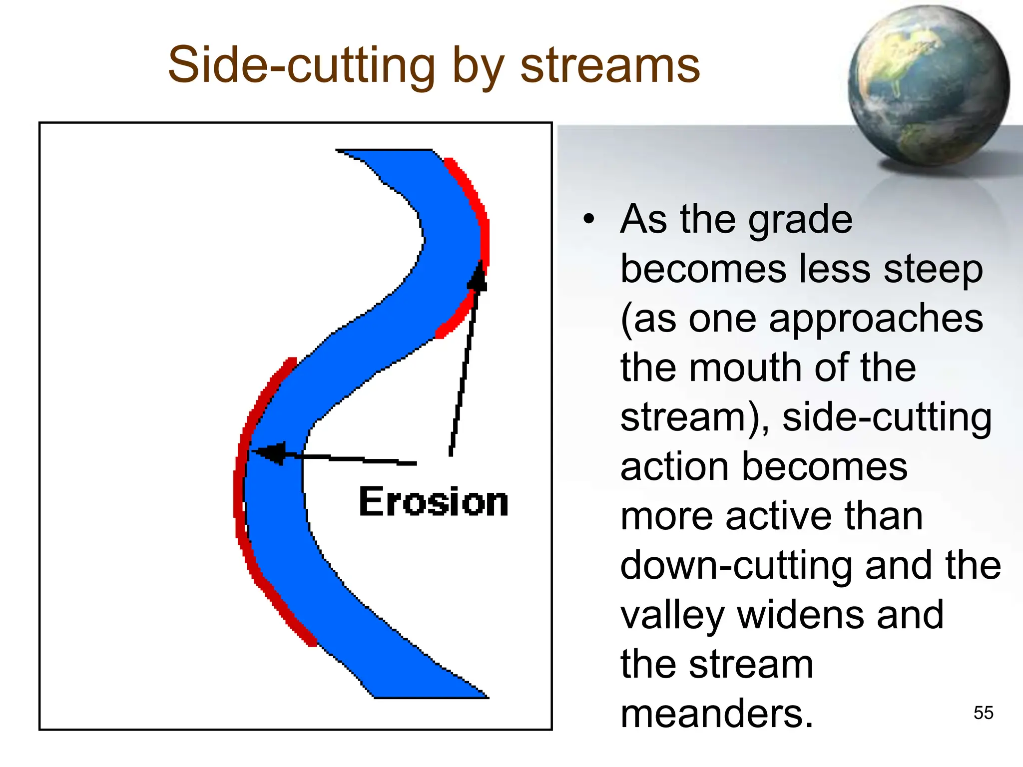 55
Side-cutting by streams
• As the grade
becomes less steep
(as one approaches
the mouth of the
stream), side-cutting
action becomes
more active than
down-cutting and the
valley widens and
the stream
meanders.
 
