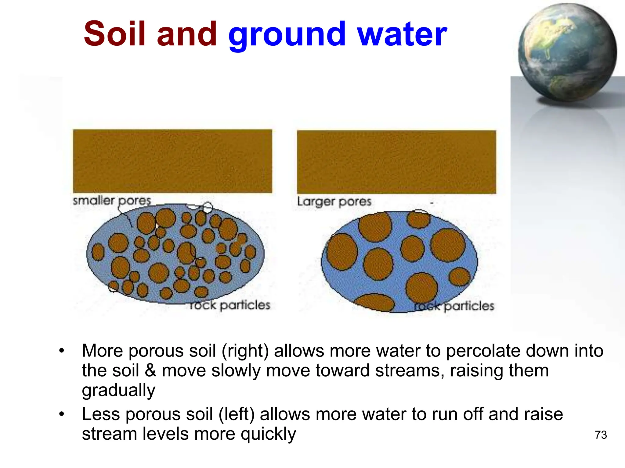 73
Soil and ground water
• More porous soil (right) allows more water to percolate down into
the soil & move slowly move toward streams, raising them
gradually
• Less porous soil (left) allows more water to run off and raise
stream levels more quickly
 