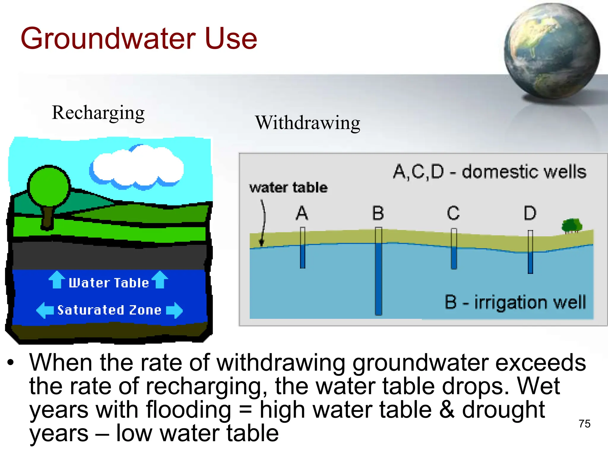 75
Groundwater Use
• When the rate of withdrawing groundwater exceeds
the rate of recharging, the water table drops. Wet
years with flooding = high water table & drought
years – low water table
Recharging
Withdrawing
 