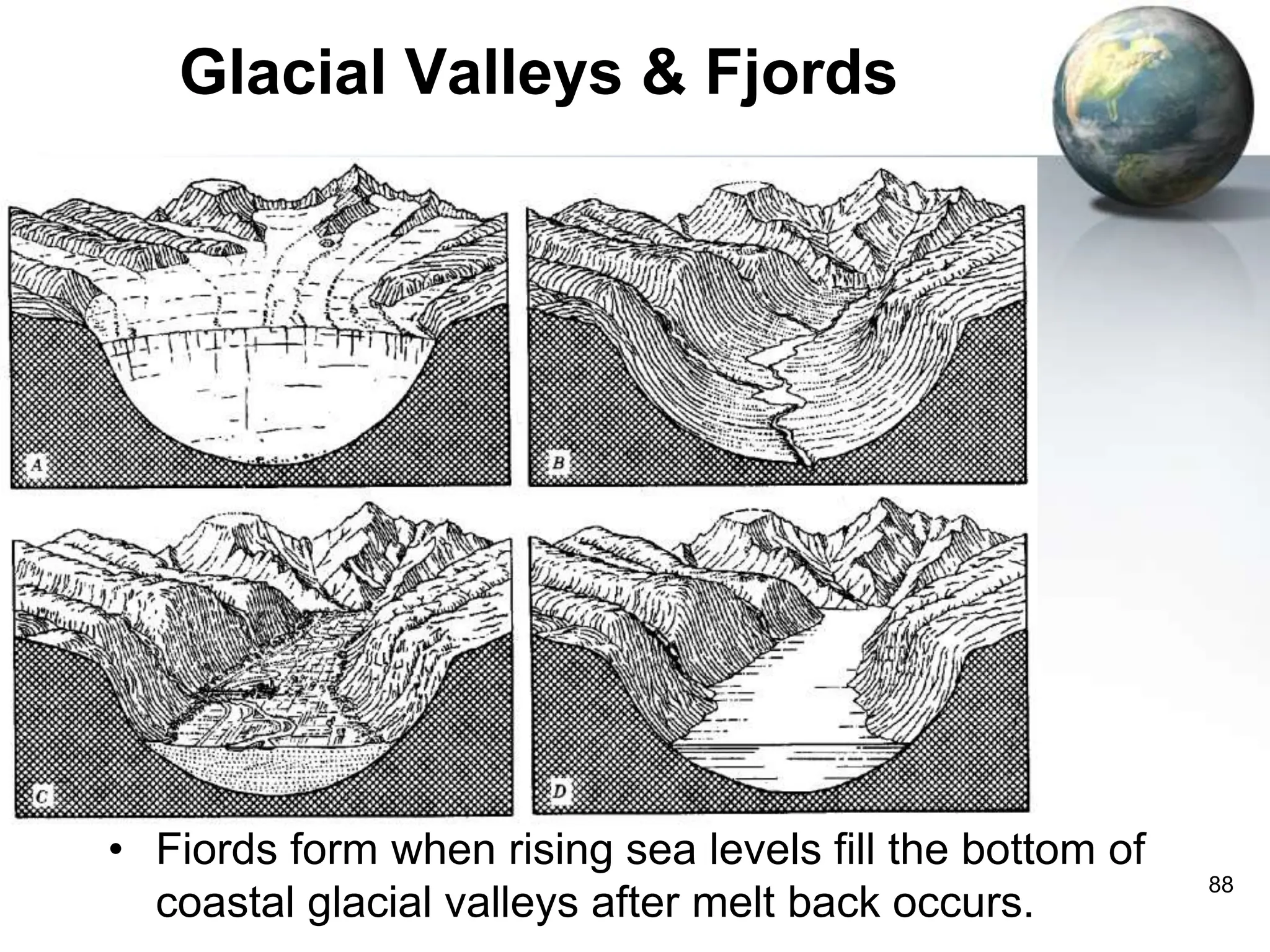 88
Glacial Valleys & Fjords
• Fiords form when rising sea levels fill the bottom of
coastal glacial valleys after melt back occurs.
 