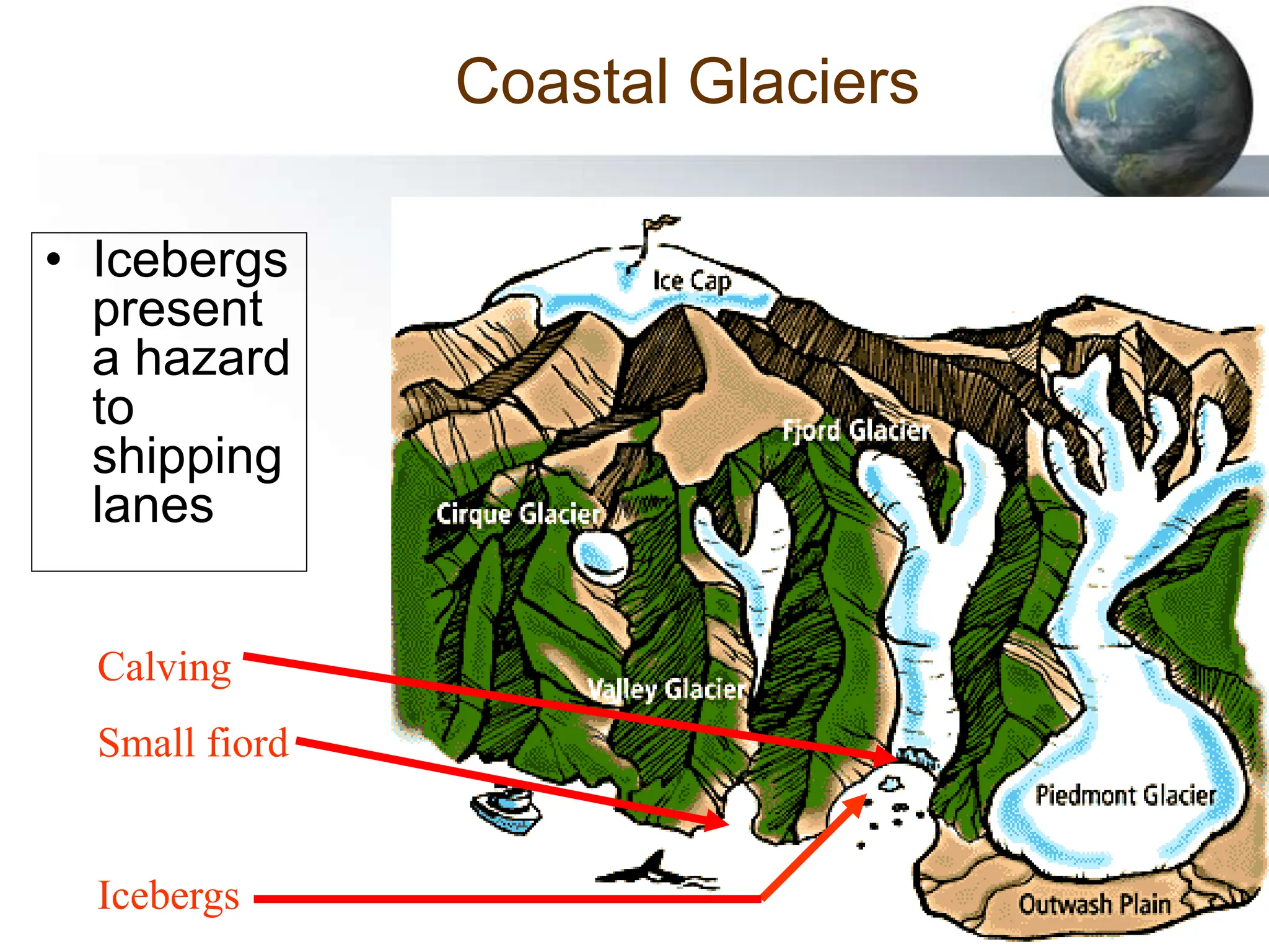 89
Coastal Glaciers
• Icebergs
present
a hazard
to
shipping
lanes
Calving
Small fiord
Icebergs
 