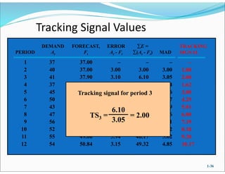 Chapter 03 Forecasting Operation Management KUET IEM 3-1 | PDF