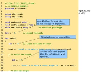Comprehensive Guide to C++ Functions: Definitions, Prototypes, and ...