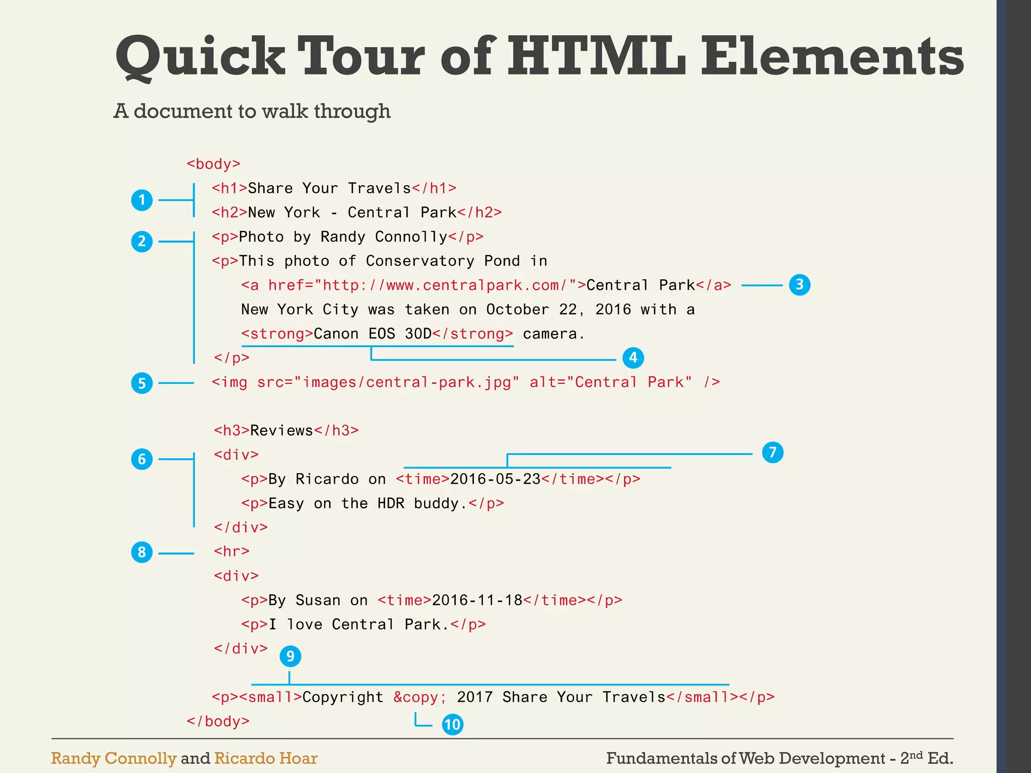 Introduction to Html | PDF