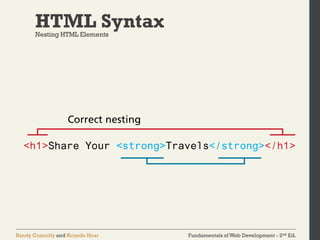 Fundamentals of Web Development - 2nd Ed.Randy Connolly and Ricardo Hoar
HTML SyntaxNesting HTML Elements
 