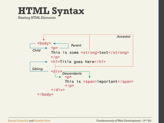 Fundamentals of Web Development - 2nd Ed.Randy Connolly and Ricardo Hoar
HTML SyntaxNesting HTML Elements
 