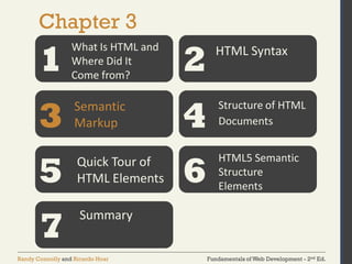 Fundamentals of Web Development - 2nd Ed.Randy Connolly and Ricardo Hoar
Chapter 3
1 2
3 4
5 6
What Is HTML and
Where Did It
Come from?
HTML Syntax
Semantic
Markup
Structure of HTML
Documents
Quick Tour of
HTML Elements
HTML5 Semantic
Structure
Elements
7
Summary
 
