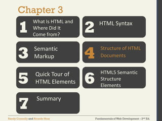 Fundamentals of Web Development - 2nd Ed.Randy Connolly and Ricardo Hoar
Chapter 3
1 2
3 4
5 6
What Is HTML and
Where Did It
Come from?
HTML Syntax
Semantic
Markup
Structure of HTML
Documents
Quick Tour of
HTML Elements
HTML5 Semantic
Structure
Elements
7
Summary
 
