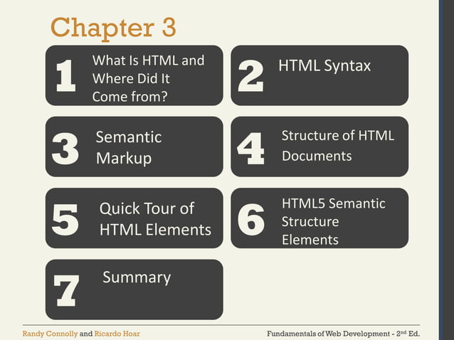 Introduction to Html | PPT