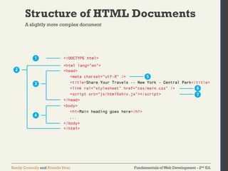Fundamentals of Web Development - 2nd Ed.Randy Connolly and Ricardo Hoar
Structure of HTML Documents
A slightly more complex document
 