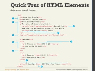 Fundamentals of Web Development - 2nd Ed.Randy Connolly and Ricardo Hoar
Quick Tour of HTML Elements
A document to walk through
 