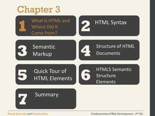 Fundamentals of Web Development - 2nd Ed.Randy Connolly and Ricardo Hoar
Chapter 3
1 2
3 4
5 6
What Is HTML and
Where Did It
Come from?
HTML Syntax
Semantic
Markup
Structure of HTML
Documents
Quick Tour of
HTML Elements
HTML5 Semantic
Structure
Elements
7
Summary
 