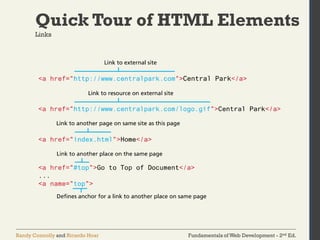 Fundamentals of Web Development - 2nd Ed.Randy Connolly and Ricardo Hoar
Quick Tour of HTML Elements
Links
 