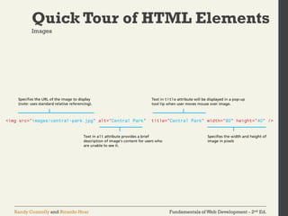 Fundamentals of Web Development - 2nd Ed.Randy Connolly and Ricardo Hoar
Quick Tour of HTML Elements
Images
 