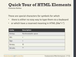 Fundamentals of Web Development - 2nd Ed.Randy Connolly and Ricardo Hoar
Quick Tour of HTML Elements
These are special characters for symbols for which
• there is either no easy way to type them via a keyboard
• or which have a reserved meaning in HTML (like“<“)
Character Entities
Entity Description
&nbsp; Nonbreakable space
< <
> >
&copy; ©
&trade; ™
 