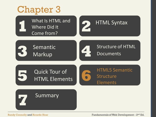 Introduction to Html | PPT