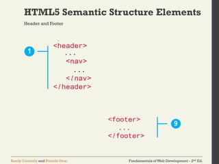 Fundamentals of Web Development - 2nd Ed.Randy Connolly and Ricardo Hoar
HTML5 Semantic Structure Elements
Header and Footer
 