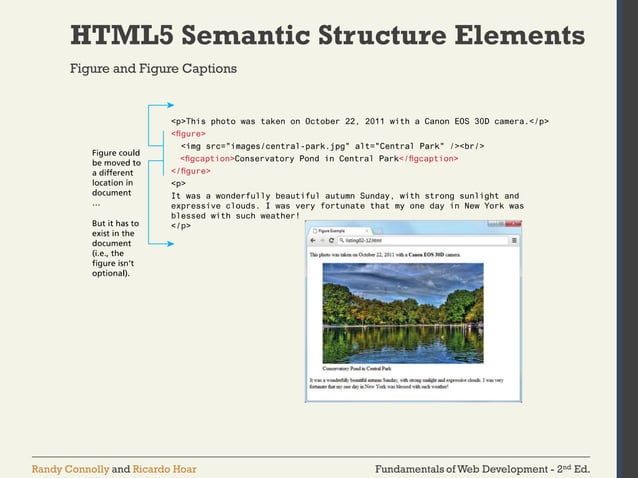 Introduction to Html | PPT