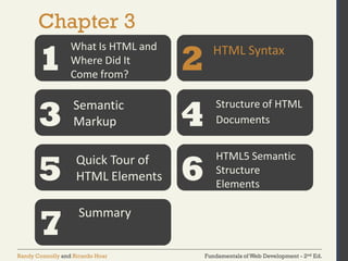 Fundamentals of Web Development - 2nd Ed.Randy Connolly and Ricardo Hoar
Chapter 3
1 2
3 4
5 6
What Is HTML and
Where Did It
Come from?
HTML Syntax
Semantic
Markup
Structure of HTML
Documents
Quick Tour of
HTML Elements
HTML5 Semantic
Structure
Elements
7
Summary
 