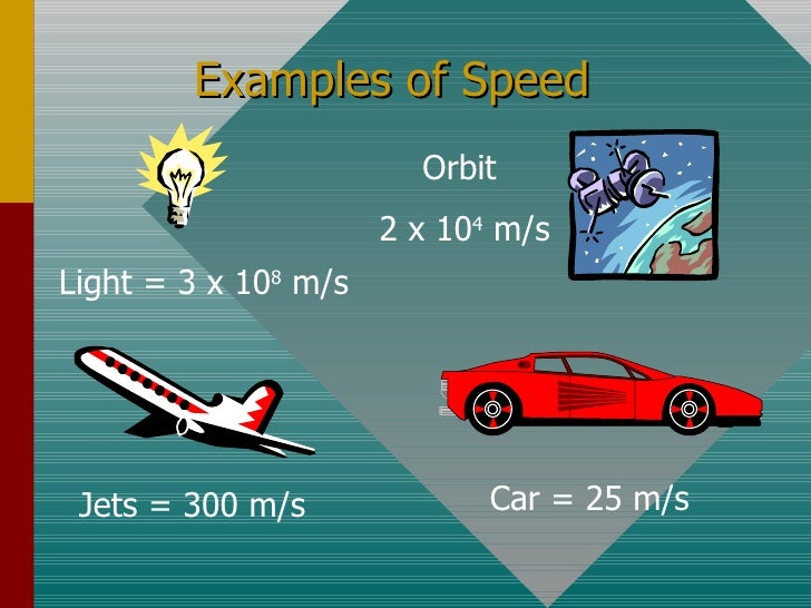 Chapter 03 kinematics in one dimension
