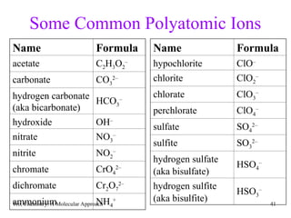 Comprehensive Guide to Molecules, Compounds, and Chemical Equations in ...