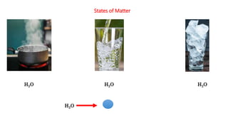 States of Matter
H2O H2O
H2O
H2O
 
