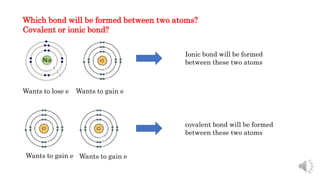 Which bond will be formed between two atoms?
Covalent or ionic bond?
Wants to lose e Wants to gain e
Ionic bond will be formed
between these two atoms
Wants to gain e
Wants to gain e
covalent bond will be formed
between these two atoms
 