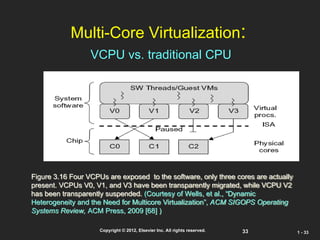 Platform Vcpu CLOUD COMPUTING CHAPTER 3 PRESENTATION FOR SITHH SEMESTER | PPT