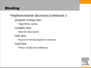 Comprehensive Overview of Names, Scopes, and Bindings in Programming ...