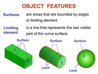 Surfaces are areas that are bounded by edges
or limiting element.
Limiting
element
is a line that represents the last visible
part of the curve surface.
Surface Surface Surface
Limit
Limit
OBJECT FEATURES
 