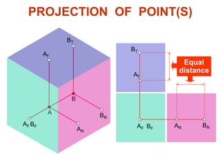 A
B
PROJECTION OF POINT(S)
AF
BR
AT
BF
AR
BT
AF AR
AT
BF
BR
BT
Equal
distance
 