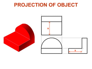 s
s
s
PROJECTION OF OBJECT
 