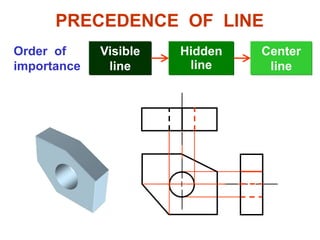 PRECEDENCE OF LINE
Visible
line
Order of
importance
Hidden
line
Center
line
 