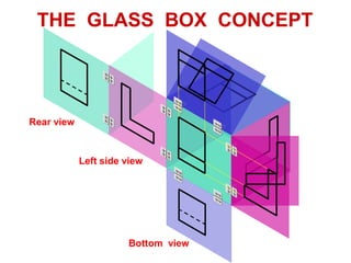 THE GLASS BOX CONCEPT
Bottom view
Left side view
Rear view
 