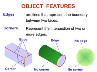 OBJECT FEATURES
Edges are lines that represent the boundary
between two faces.
Corners Represent the intersection of two or
more edges.
Edge
Corner
Edge No edge
No corner No corner
 