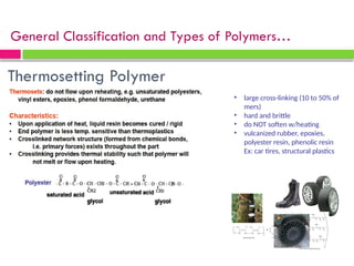 Comprehensive Overview of Polymer Materials: Structure, Properties, and ...