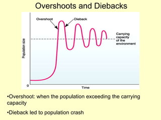 Overshoots and Diebacks
•Overshoot: when the population exceeding the carrying
capacity
•Dieback led to population crash
 
