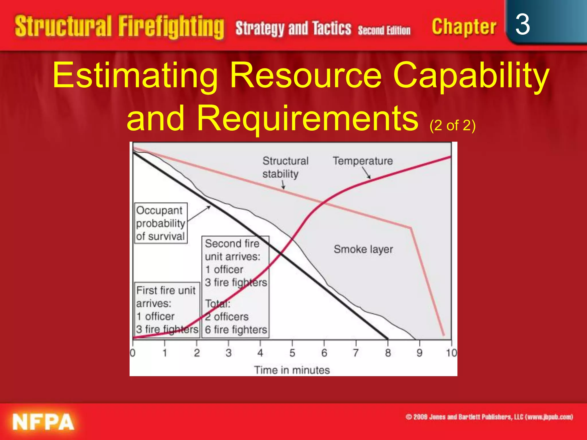 3
Estimating Resource Capability
    and Requirements (2 of 2)
 