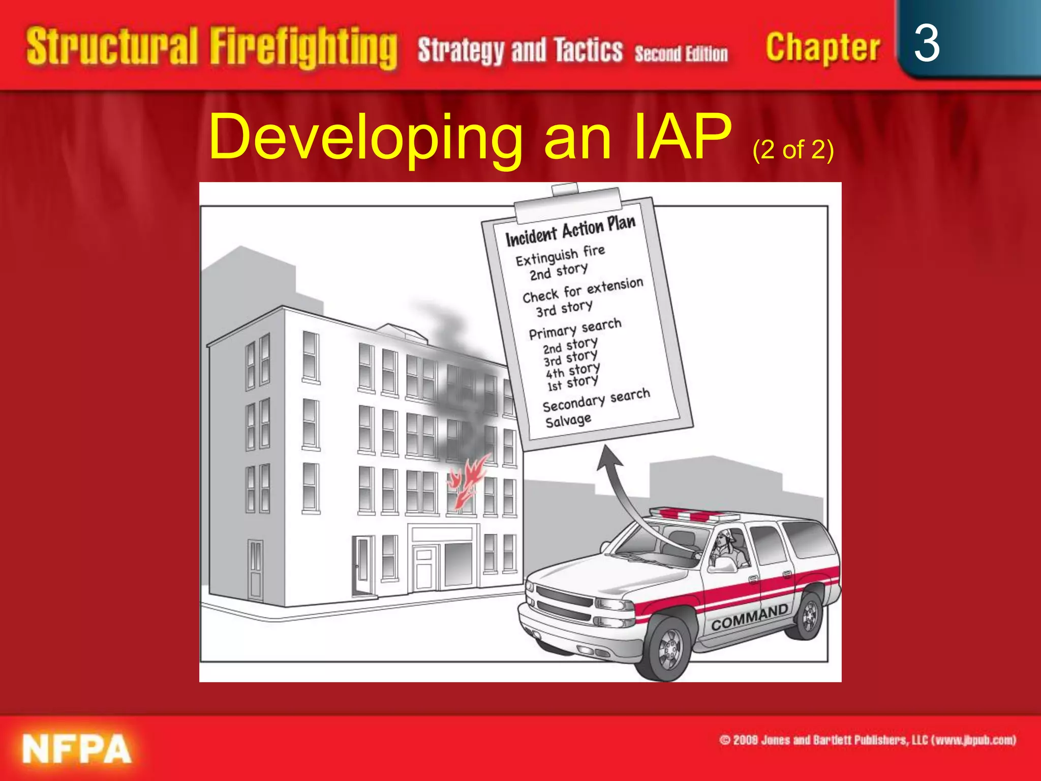 3
Developing an IAP (2 of 2)
 