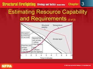 3
Estimating Resource Capability
    and Requirements (2 of 2)
 