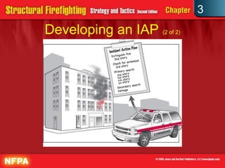 3
Developing an IAP (2 of 2)
 