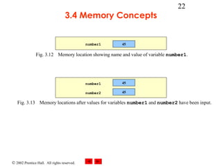 © 2002 Prentice Hall. All rights reserved.
22
3.4 Memory Concepts
Fig. 3.12 Memory location showing name and value of variable number1.
Fig. 3.13 Memory locations after values for variables number1 and number2 have been input.
45number1
45
45
number1
number2
 