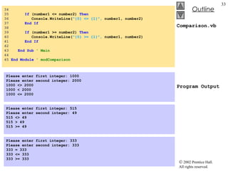 © 2002 Prentice Hall.
All rights reserved.
Outline
33
Comparison.vb
Program Output
34
35 If (number1 <= number2) Then
36 Console.WriteLine("{0} <= {1}", number1, number2)
37 End If
38
39 If (number1 >= number2) Then
40 Console.WriteLine("{0} >= {1}", number1, number2)
41 End If
42
43 End Sub ' Main
44
45 End Module ' modComparison
Please enter first integer: 1000
Please enter second integer: 2000
1000 <> 2000
1000 < 2000
1000 <= 2000
Please enter first integer: 515
Please enter second integer: 49
515 <> 49
515 > 49
515 >= 49
Please enter first integer: 333
Please enter second integer: 333
333 = 333
333 <= 333
333 >= 333
 