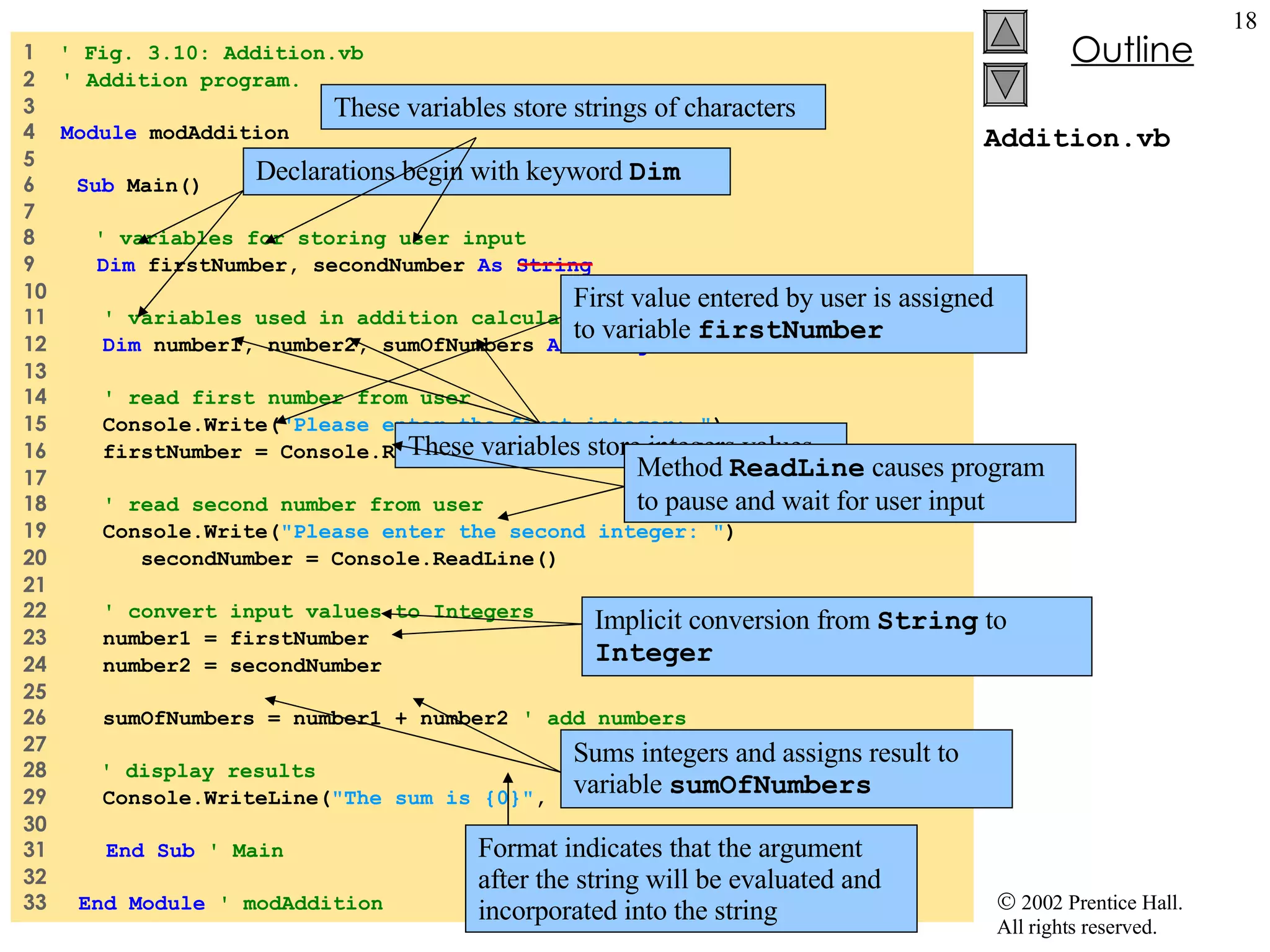 Addition.vb 1 ' Fig. 3.10: Addition.vb 2 ' Addition program. 3 4 Module modAddition 5 6 Sub Main() 7 8 ' variables for storing user input 9 Dim firstNumber, secondNumber As String 10 11 ' variables used in addition calculation 12 Dim number1, number2, sumOfNumbers As Integer 13 14 ' read first number from user 15 Console.Write( &quot;Please enter the first integer: &quot; ) 16 firstNumber = Console.ReadLine() 17 18 ' read second number from user 19 Console.Write( &quot;Please enter the second integer: &quot; ) 20 secondNumber = Console.ReadLine() 21 22 ' convert input values to Integers 23 number1 = firstNumber 24 number2 = secondNumber 25 26 sumOfNumbers = number1 + number2 ' add numbers 27 28 ' display results 29 Console.WriteLine( &quot;The sum is {0}&quot; , sumOfNumbers) 30 31 End Sub ' Main 32 33 End Module ' modAddition Declarations begin with keyword Dim These variables store strings of characters These variables store integers values First value entered by user is assigned to variable firstNumber Method ReadLine causes program to pause and wait for user input Implicit conversion from String to Integer Sums integers and assigns result to variable sumOfNumbers Format indicates that the argument after the string will be evaluated and incorporated into the string 