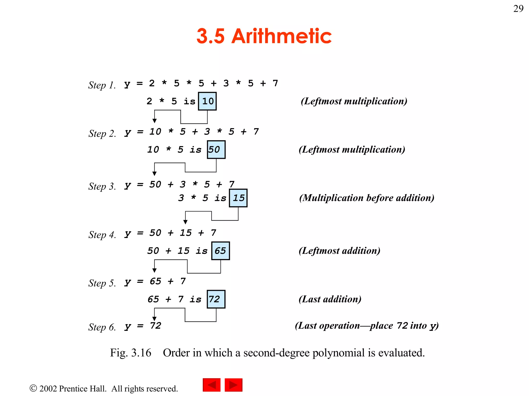 3.5 Arithmetic Fig. 3.16 Order in which a second-degree polynomial is evaluated. Step 1. Step 2. Step 5. Step 3. Step 4. Step 6. y = 2 * 5 * 5 + 3 * 5 + 7 2 * 5 is 10 (Leftmost multiplication) y = 10 * 5 + 3 * 5 + 7 10 * 5 is 50 (Leftmost multiplication) y = 50 + 3 * 5 + 7 3 * 5 is 15 (Multiplication before addition) y = 50 + 15 + 7 50 + 15 is 65 (Leftmost addition) y = 65 + 7 65 + 7 is 72 (Last addition) y = 72 (Last operation—place 72 into y ) 